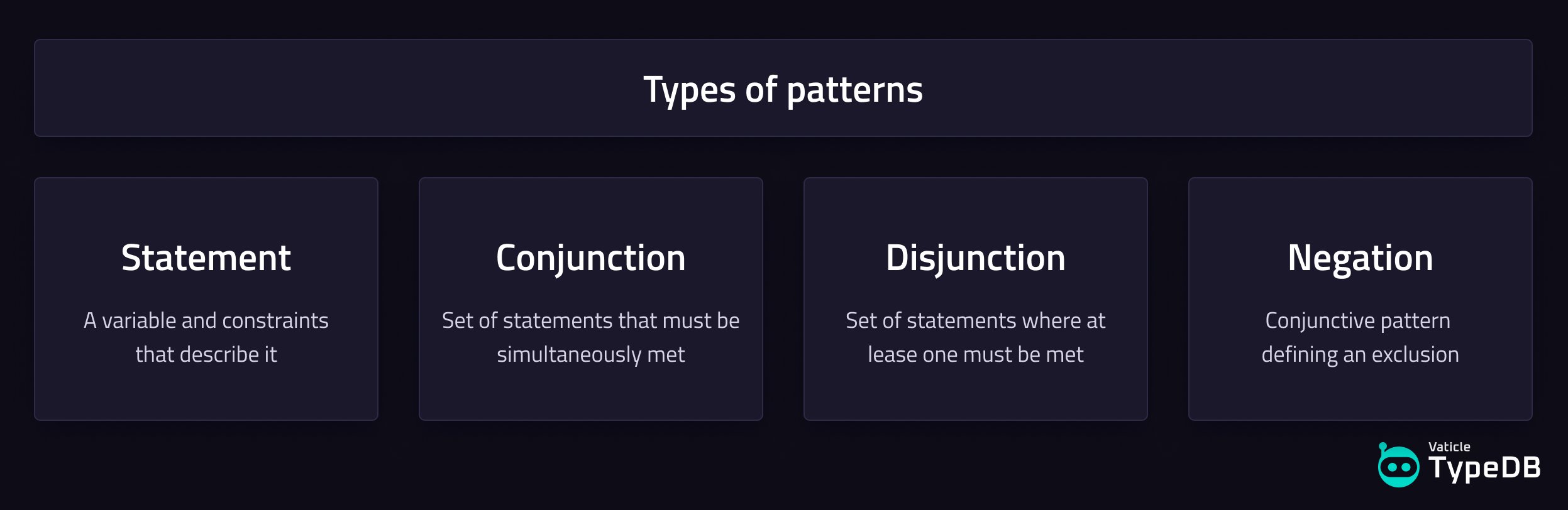 Combining statements